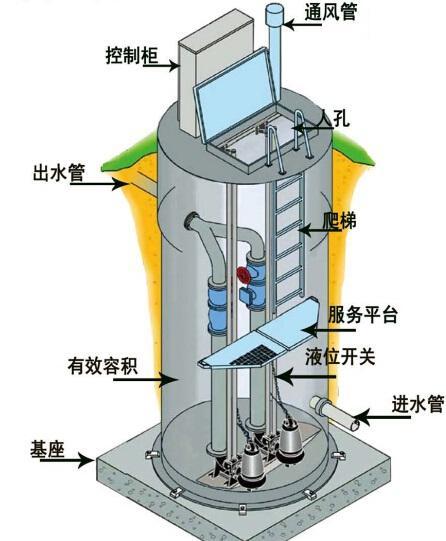 屯昌县一体化污水提升泵内部结构图